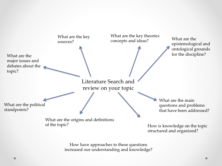 How to make related literature