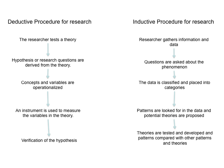 procedure for literature review