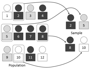 Simple_random_sampling