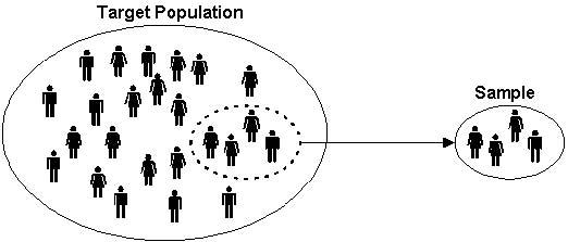 sample and population research